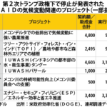 国際協力の分断防ぐ静かな声気候対策、揺り戻しの先へ（１）