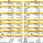 【香港・マカオ経済統計】３月