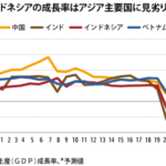 「長期停滞」、脱却に苦戦非効率性が先進国入りの壁に