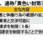 労組法改正に経済界強く反発成立秒読み、「見直し」要求拡大