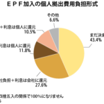 年金加入、駐在員の懸念強く外国人ＥＰＦ緊急独自調査（上）