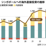 イノベーションで先端を行く都市国家の未来図（１）