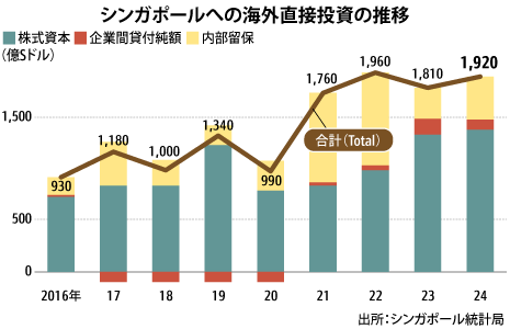 イノベーションで先端を行く都市国家の未来図（１）