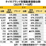 日系各社、ＨＶの上積み狙う年末商戦のモーターエキスポ開幕