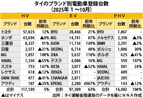 日系各社、ＨＶの上積み狙う年末商戦のモーターエキスポ開幕