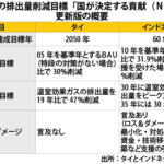《安全》東南ア洪水、対策再考急務に想定外の災害、支援や予算課題